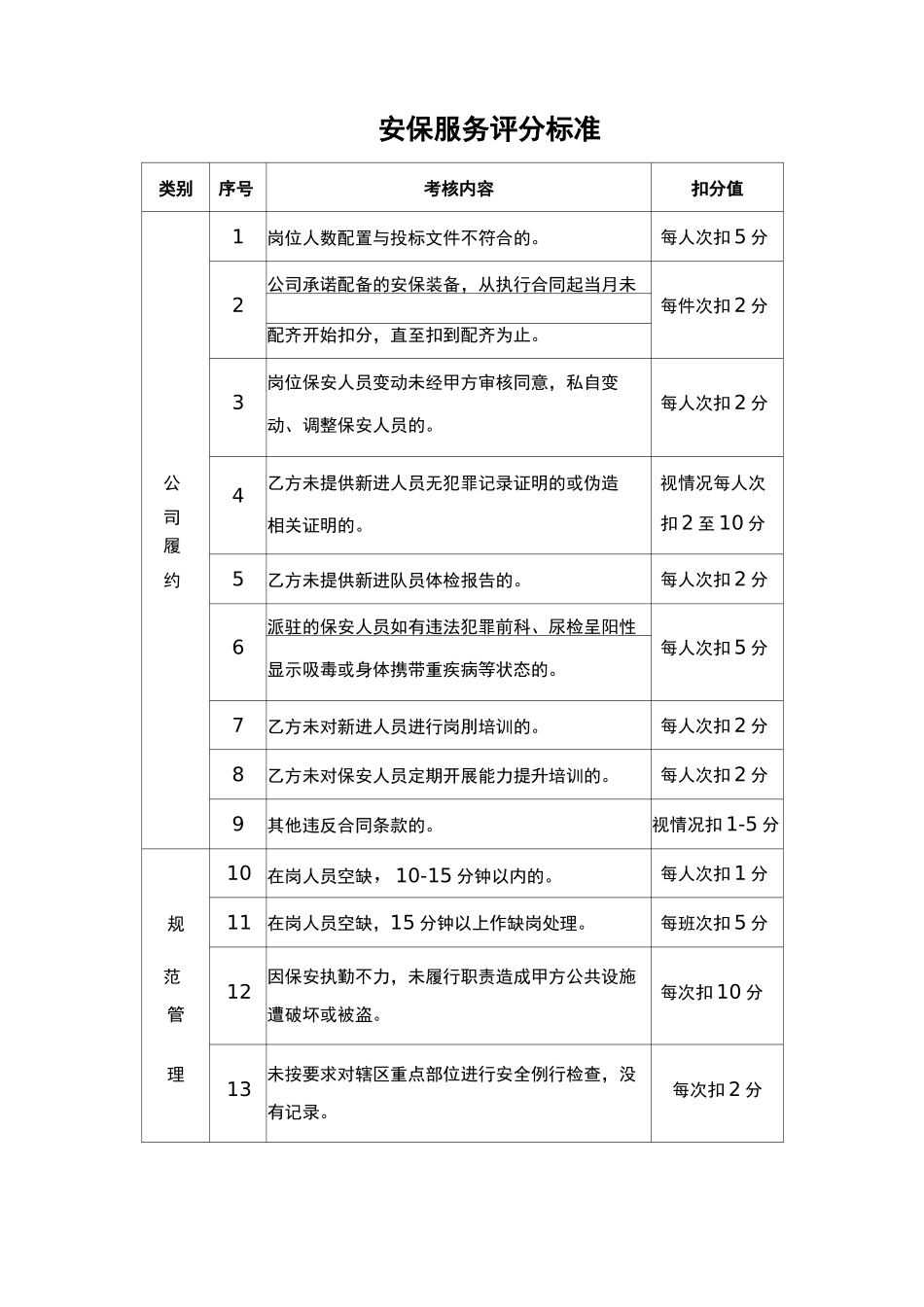 安保服务评分标准_第1页