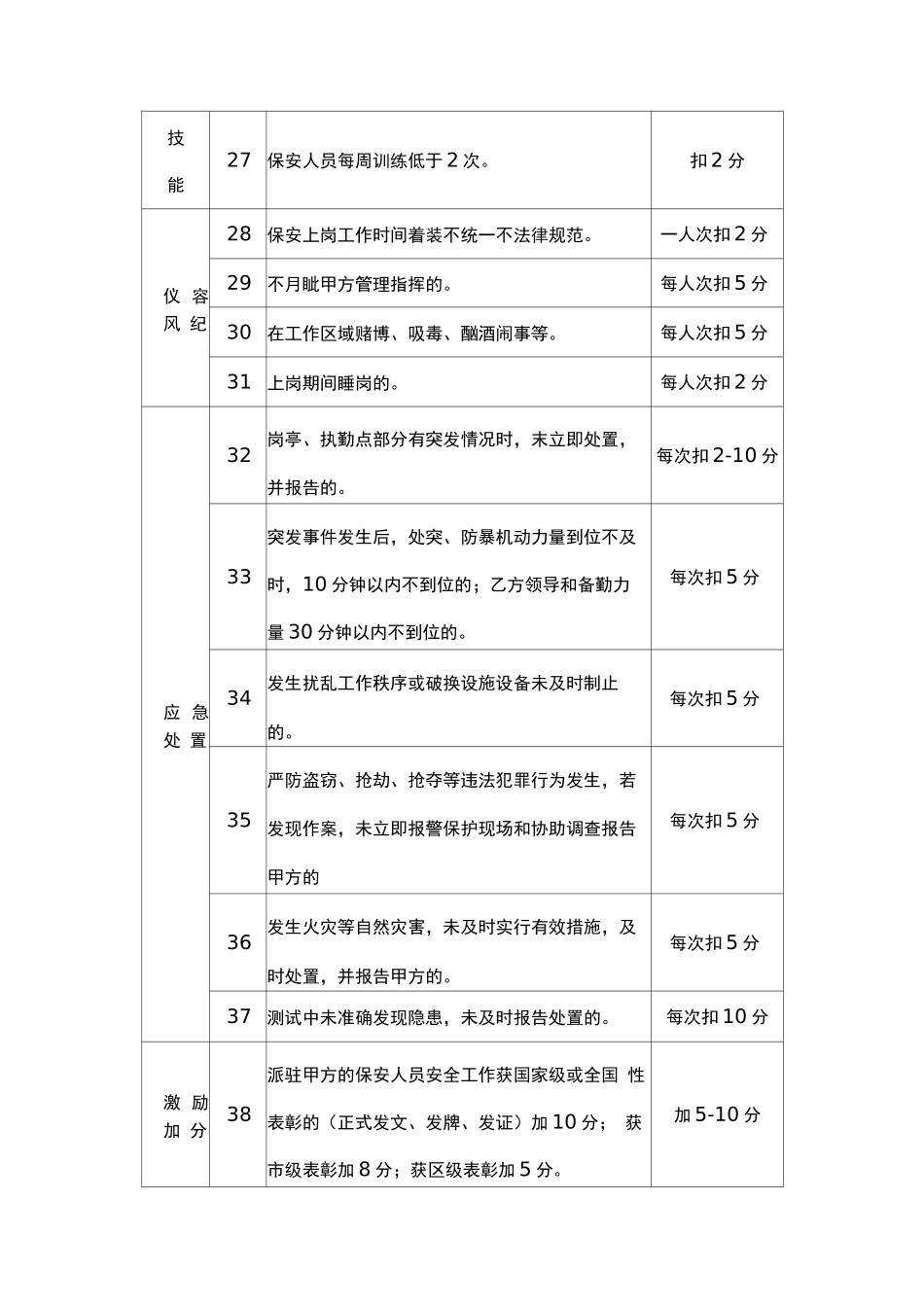 安保服务评分标准_第3页