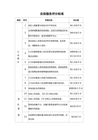 安保服务评分标准