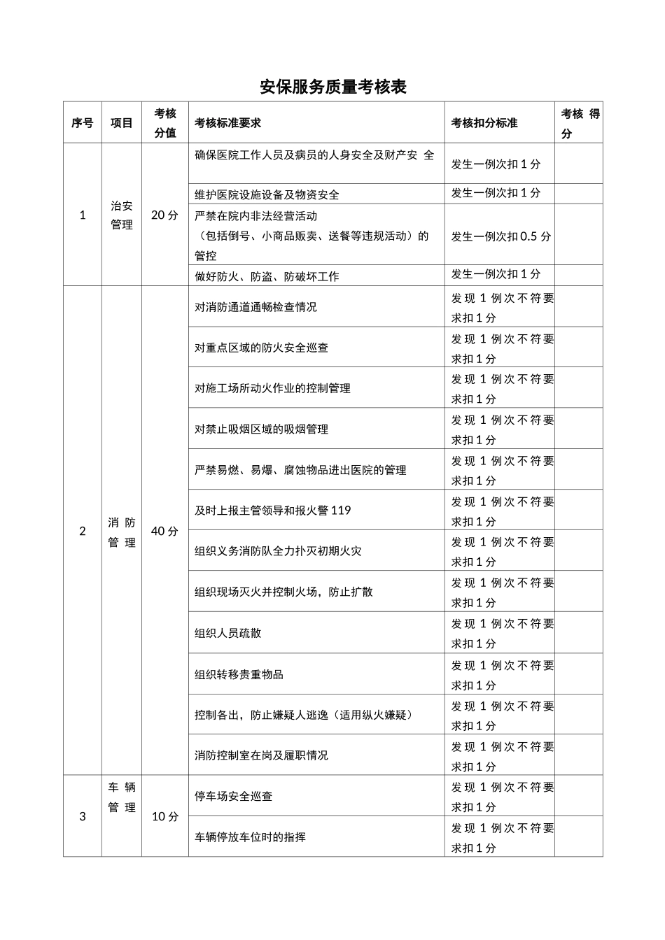 安保服务质量考核表_第1页