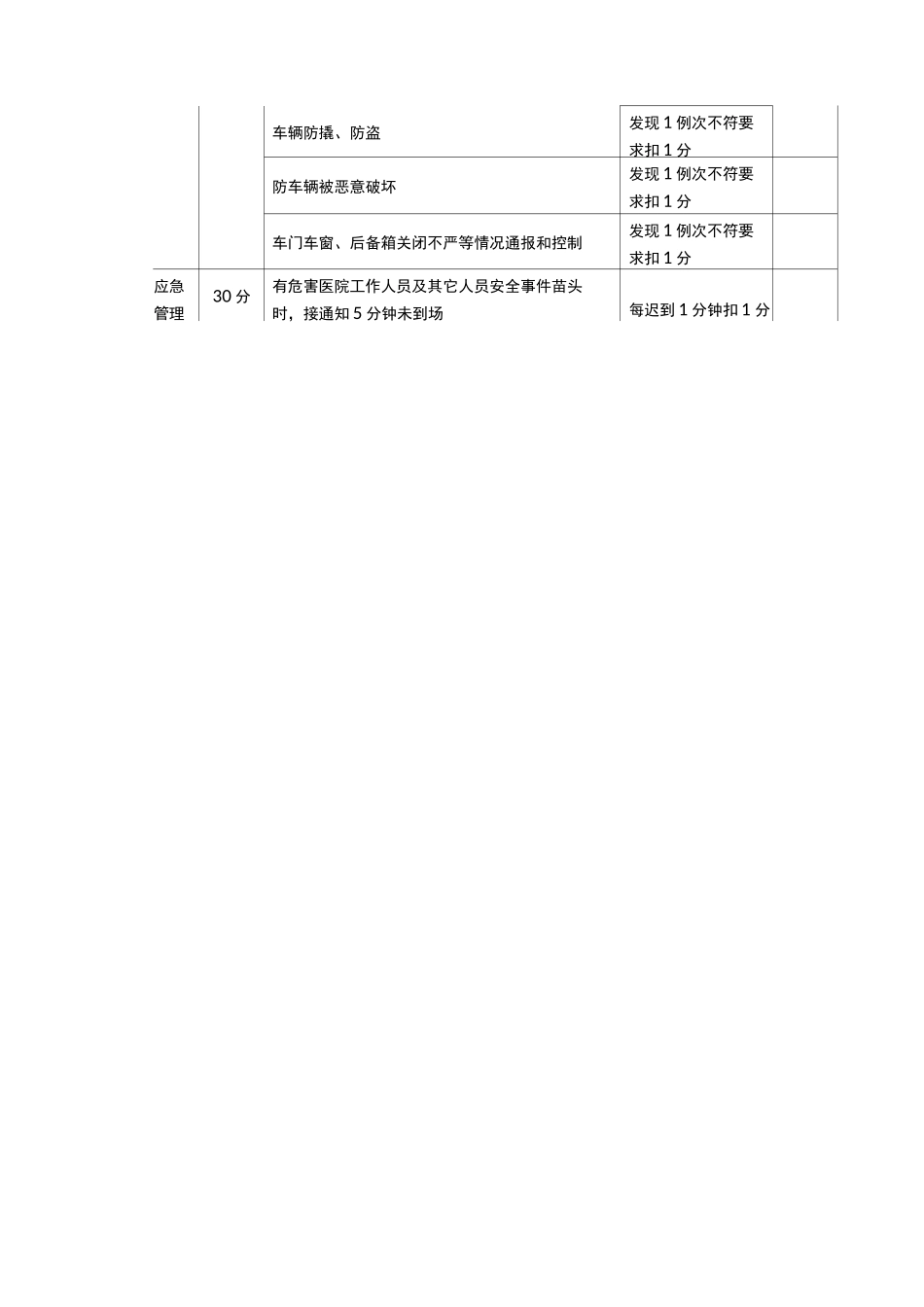 安保服务质量考核表_第2页