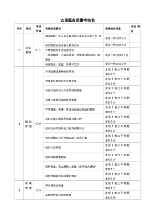安保服务质量考核表