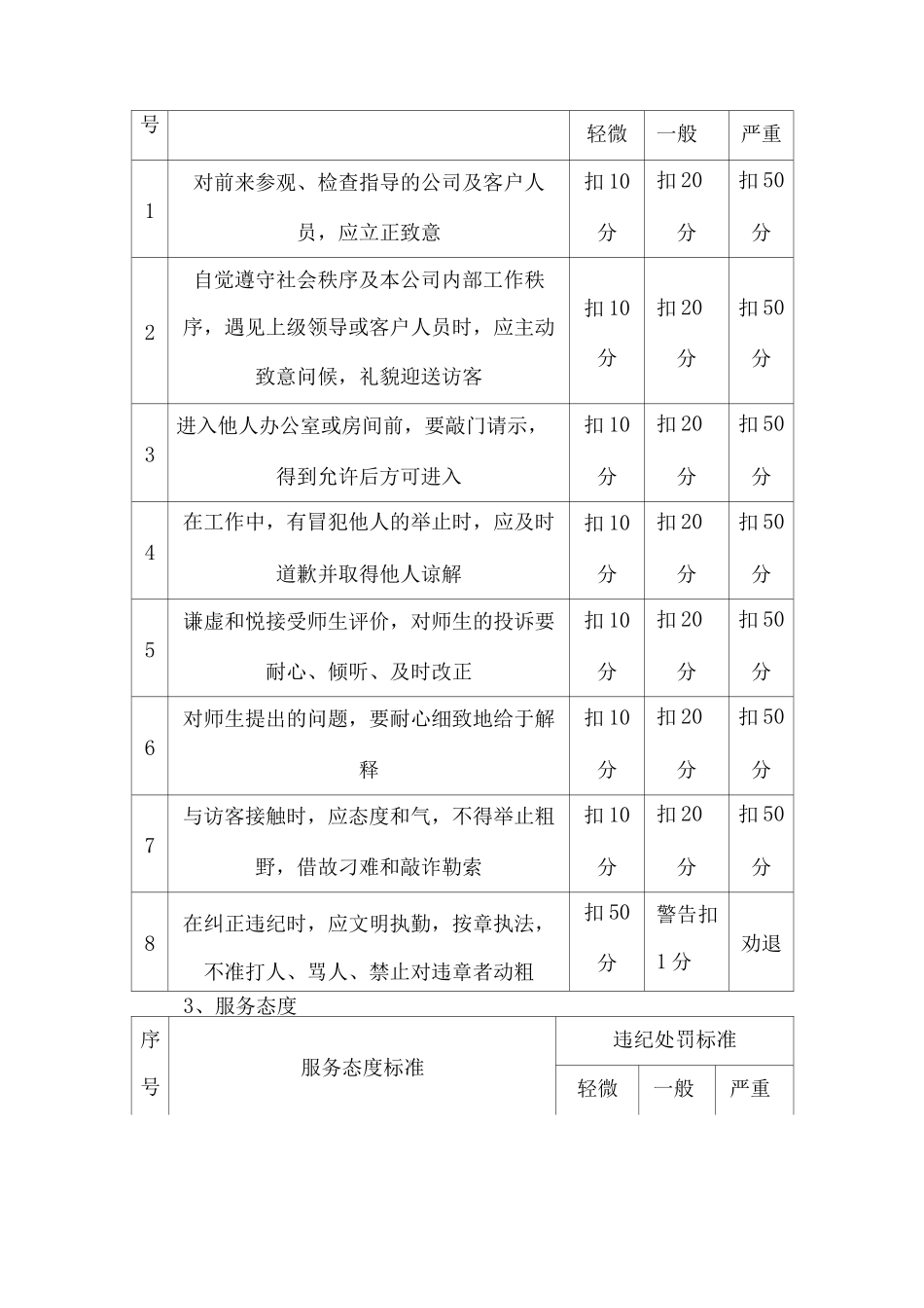 安保服务队员考核标准及奖惩制度_第2页