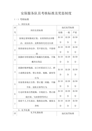 安保服务队员考核标准及奖惩制度