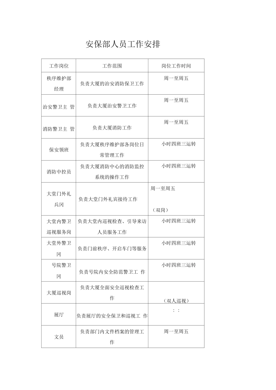 安保部人员工作安排_第1页