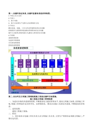 安健环保证体系