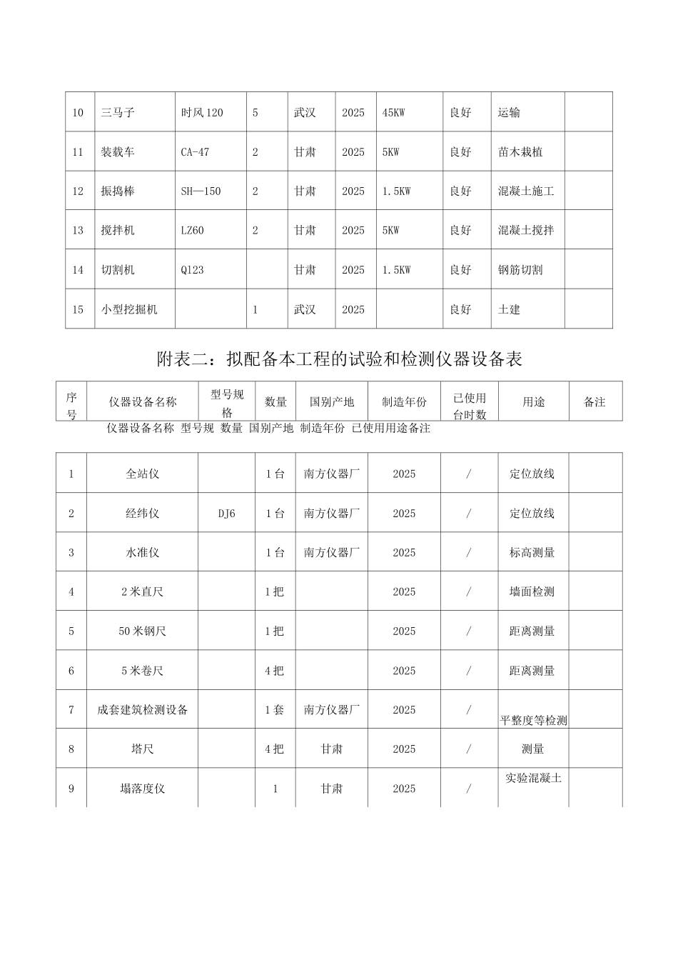 安全、质量、建筑市场情况_第2页