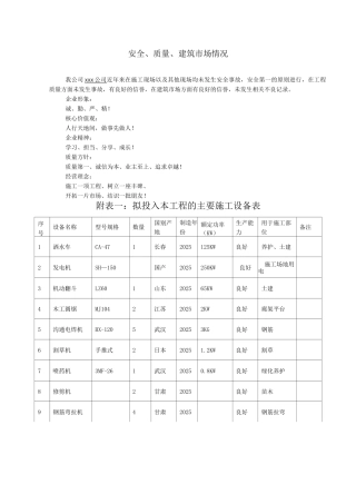 安全、质量、建筑市场情况