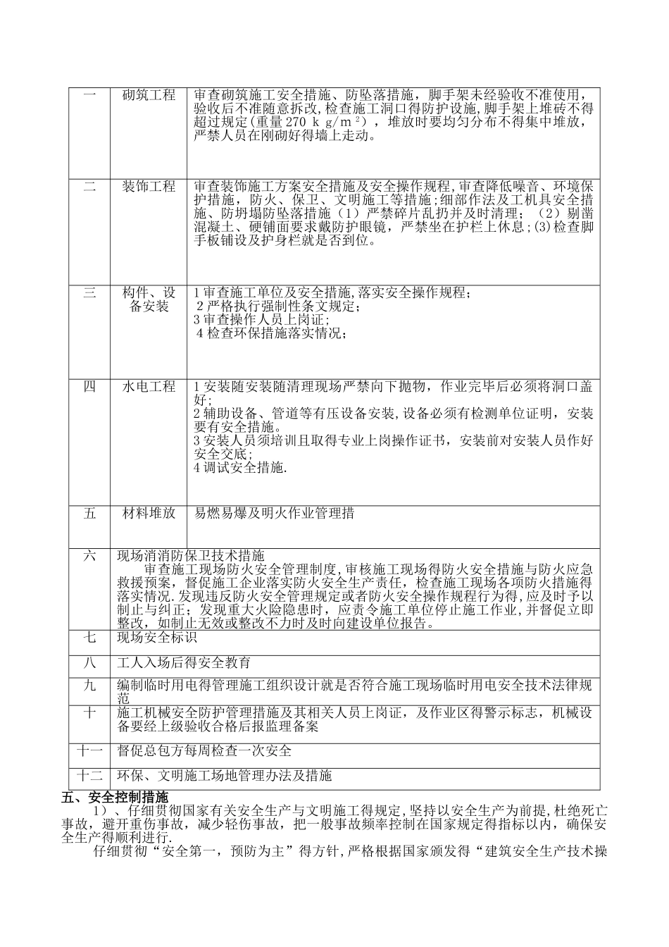 安全、环保控制方法及措施_第2页