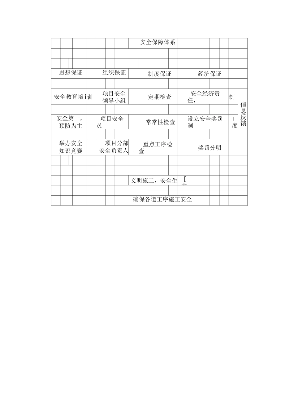 安全体系保证框图_第2页