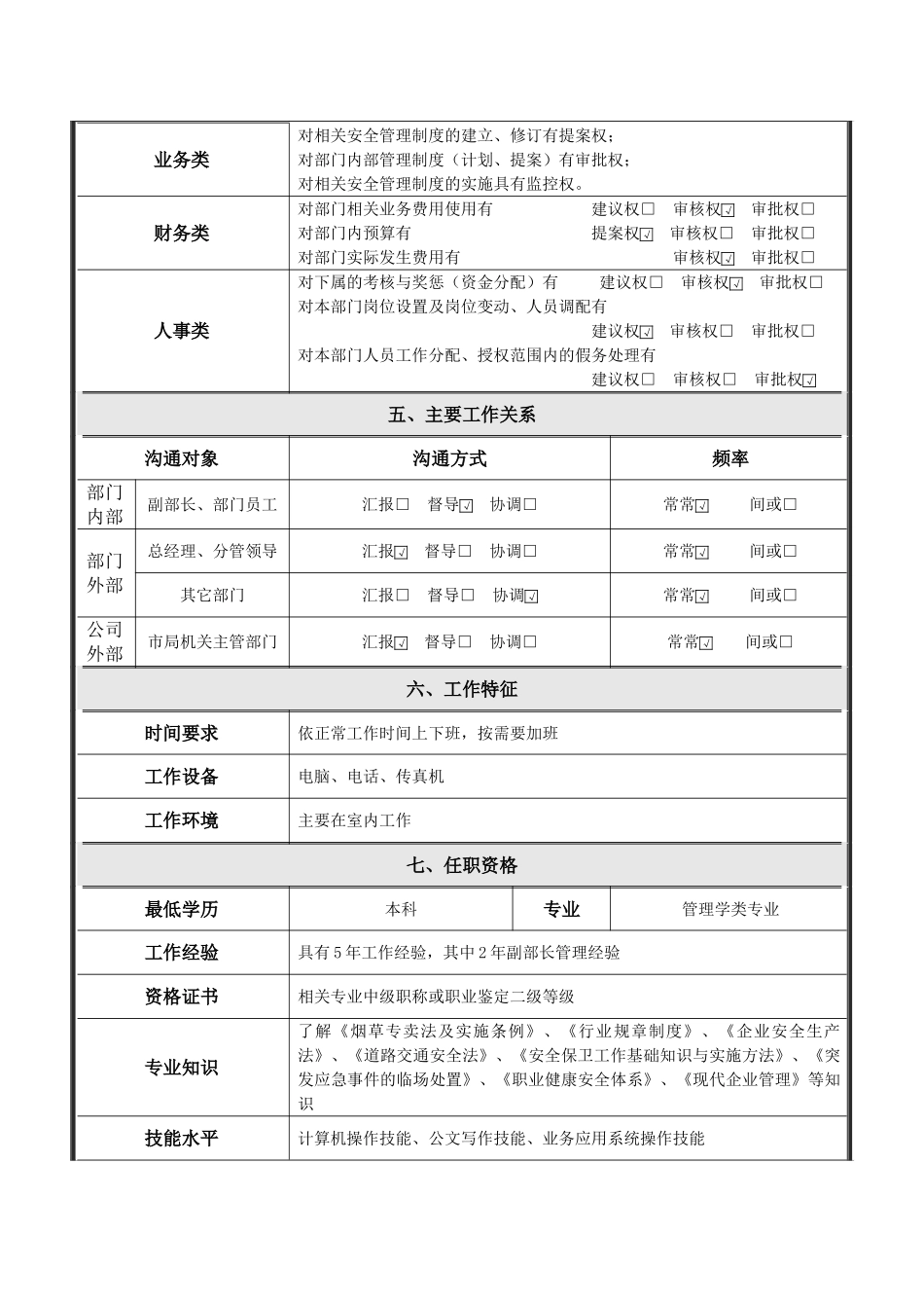 安全保卫部部长岗位说明书_第2页