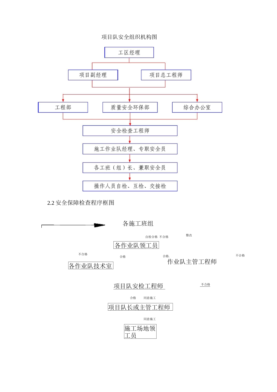 安全保证体系与措施2_第2页