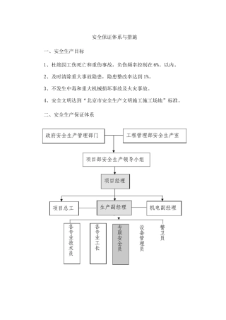安全保证体系与措施3
