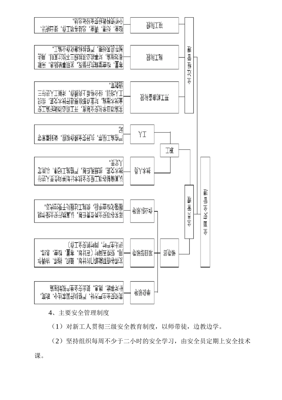 安全保证体系_第2页