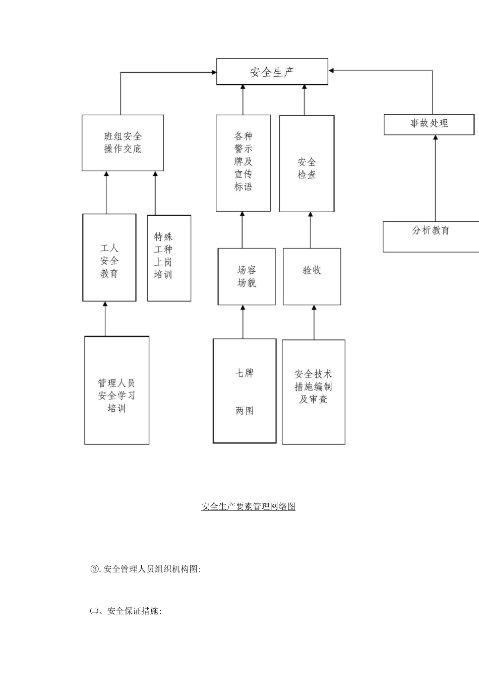 安全保证体系及保证措施_第2页