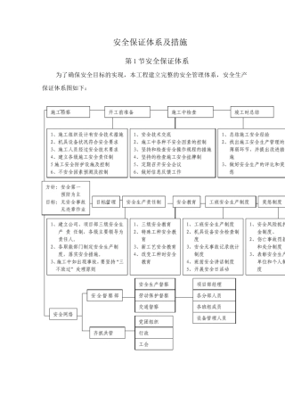 安全保证体系及措施