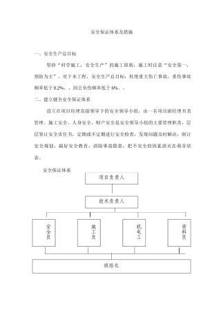 安全保证体系及措施4