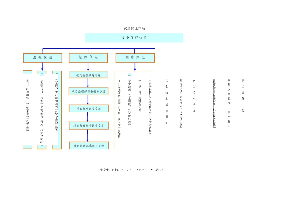 安全保证措施5_第2页