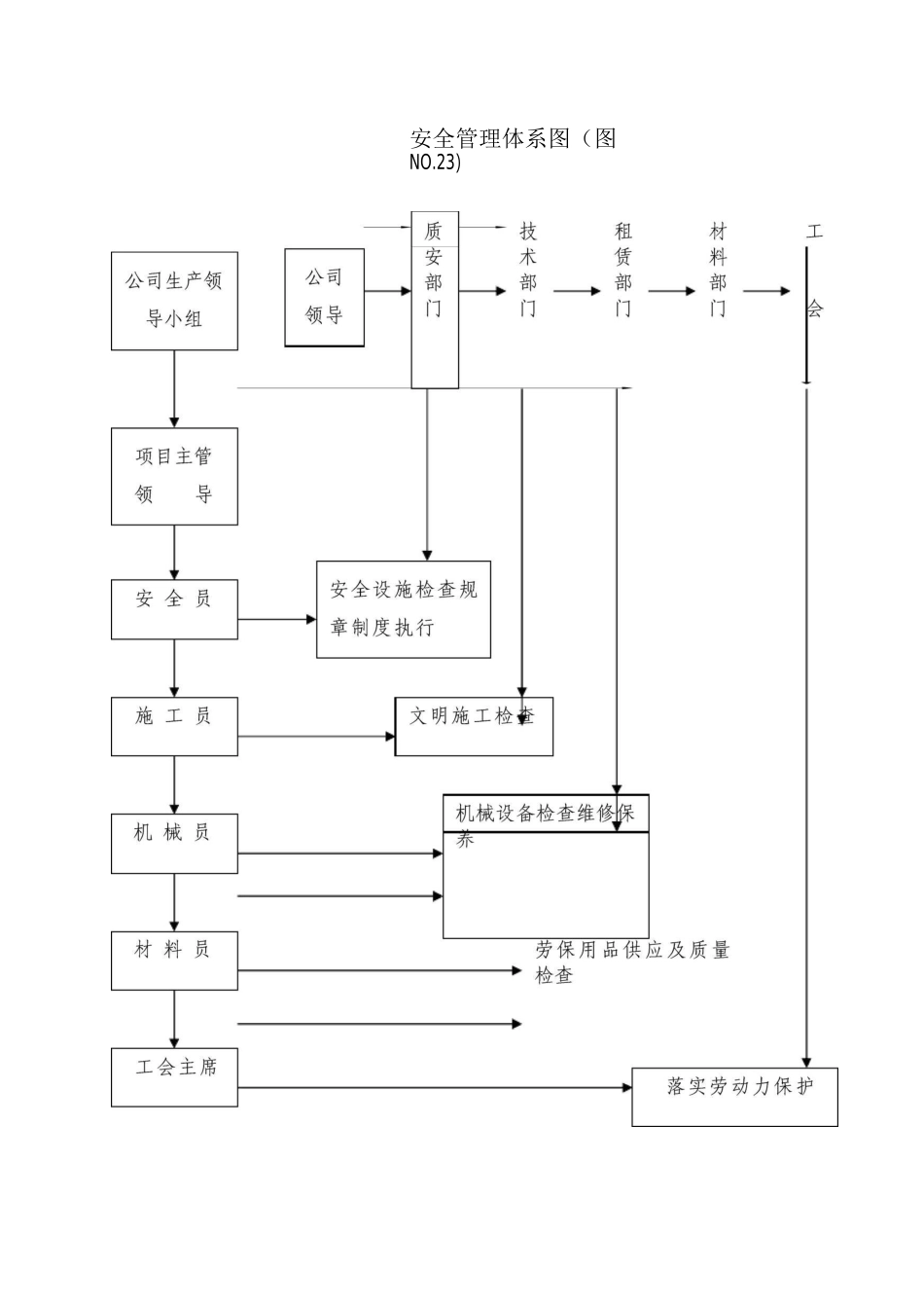 安全保证措施7_第2页
