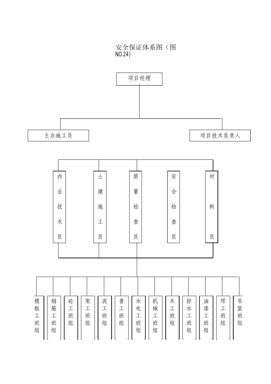 安全保证措施7_第3页