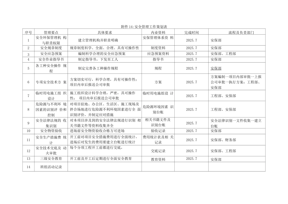 安全前期策划书_第2页