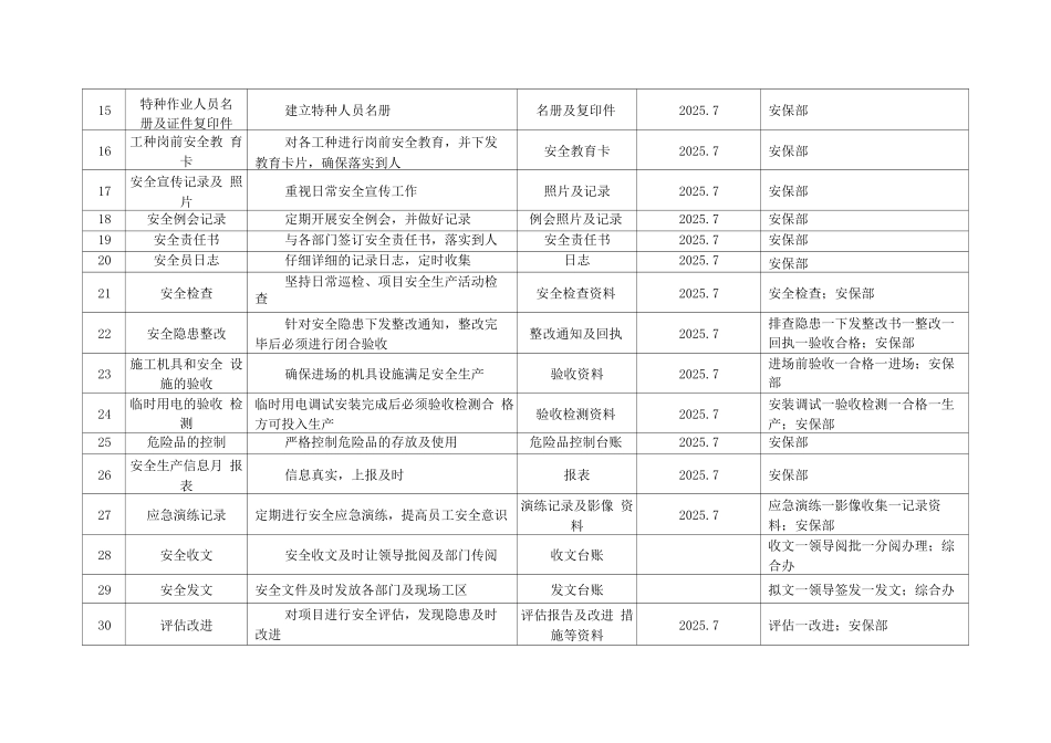 安全前期策划书_第3页