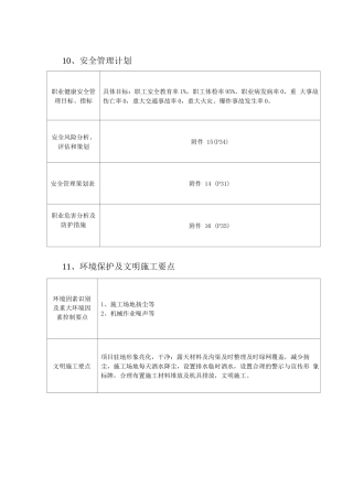 安全前期策划书