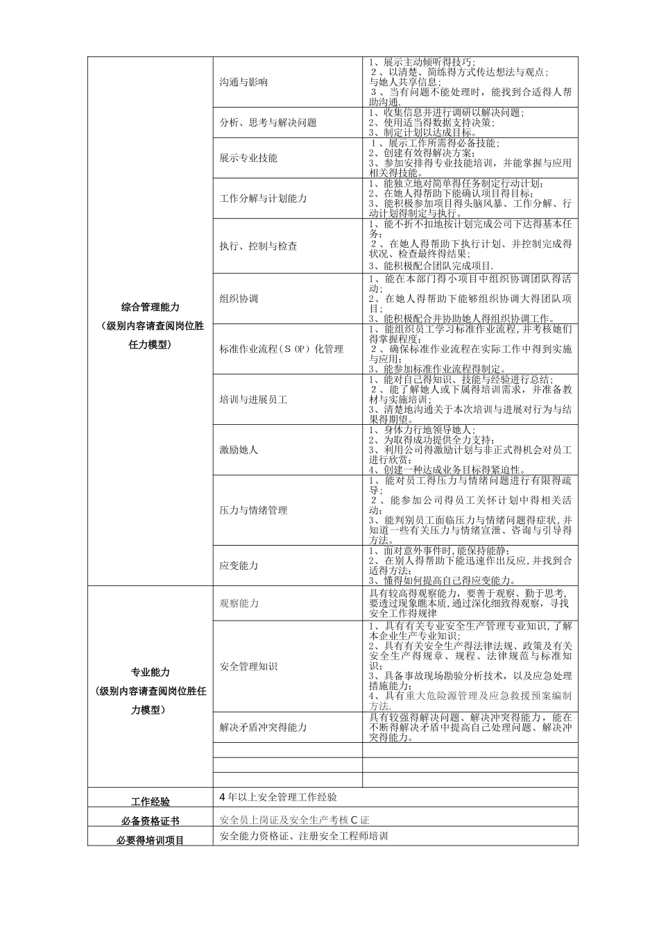 安全员岗位说明书_第2页