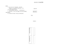 安全员工作流程图