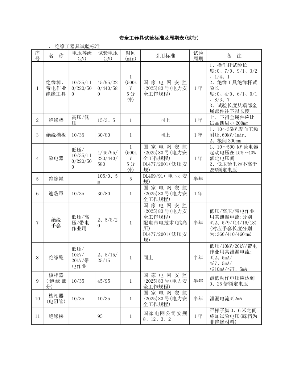 安全工器具试验标准及周期表_第1页