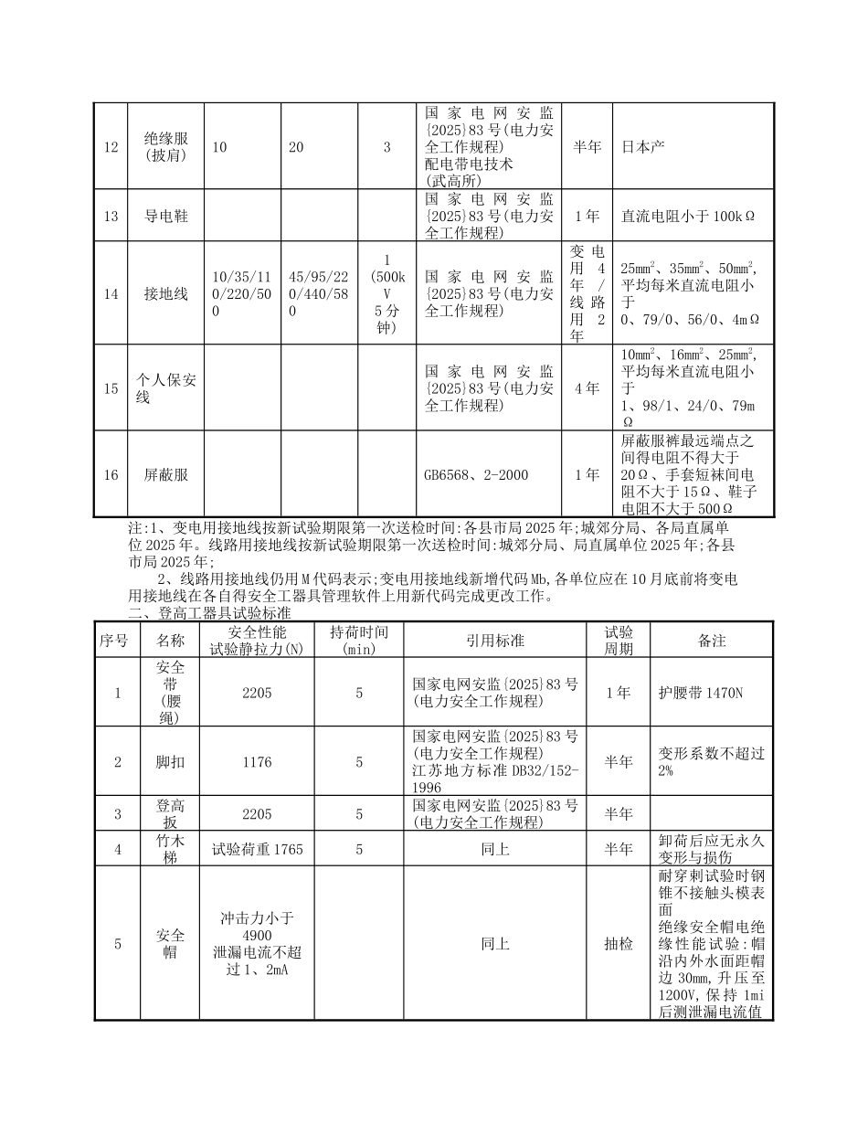 安全工器具试验标准及周期表_第2页