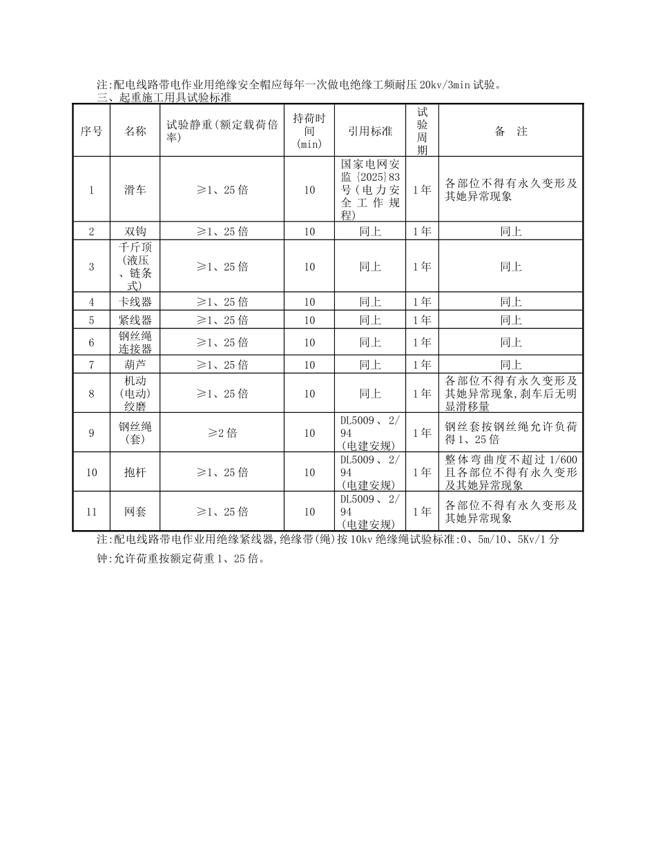 安全工器具试验标准及周期表_第3页