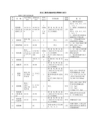 安全工器具试验标准及周期表