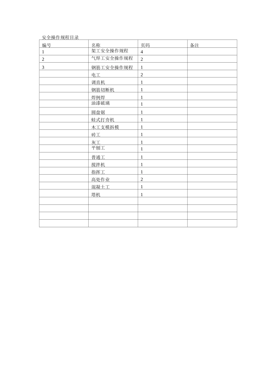 安全操作规程目录_第1页