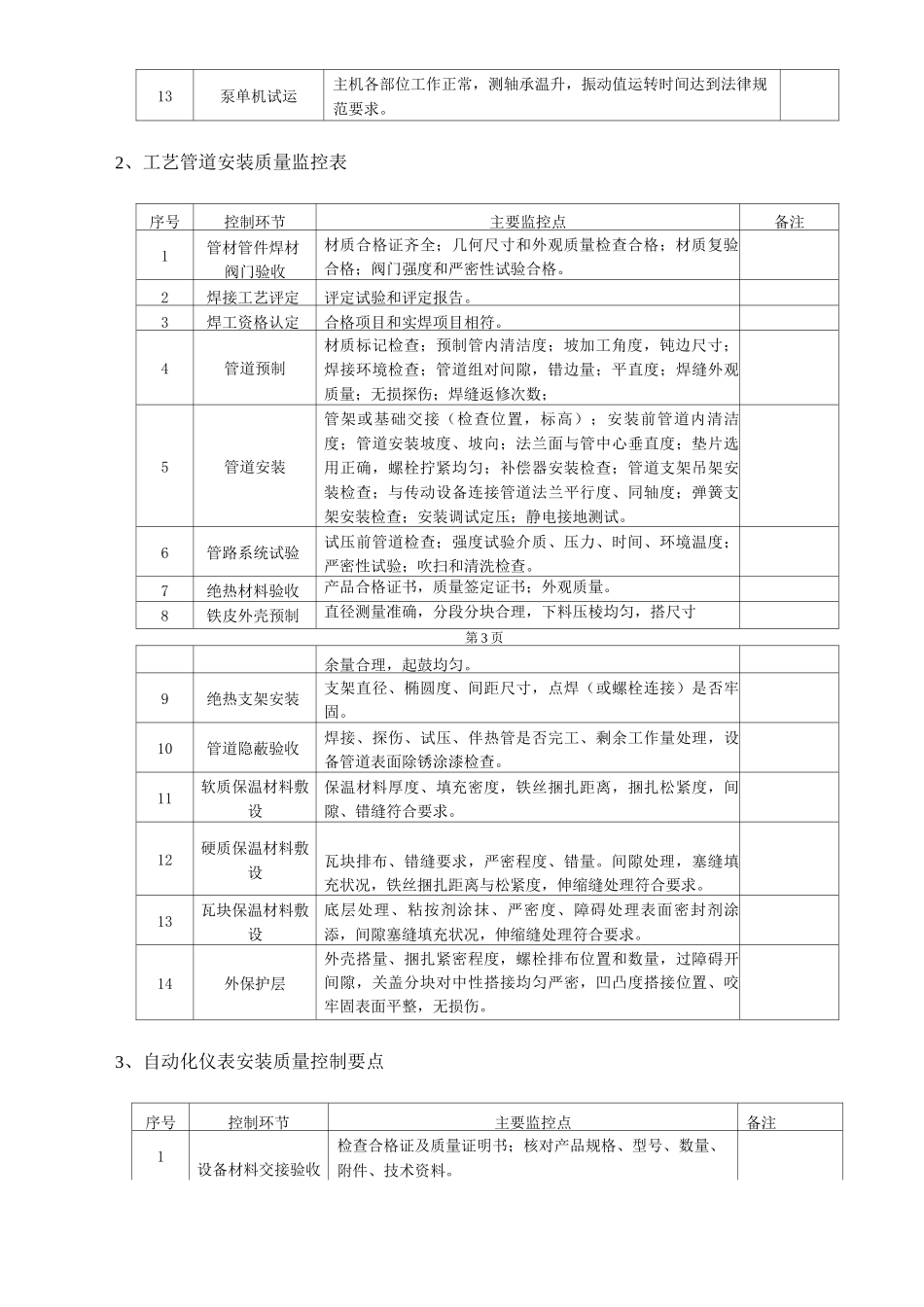 安全改造工程监理实施细则_第3页