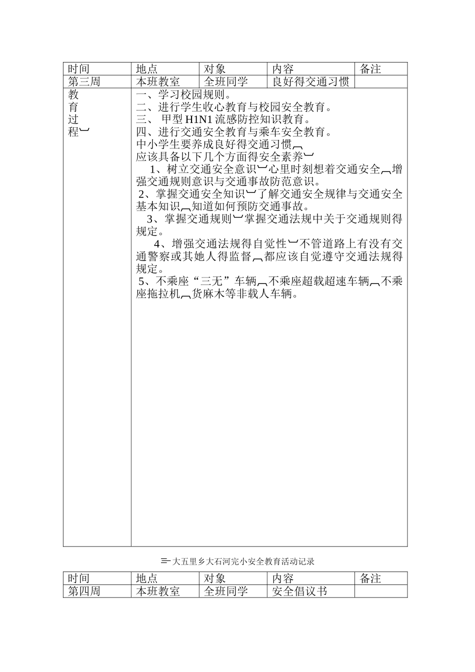 安全教育活动记录表_第2页