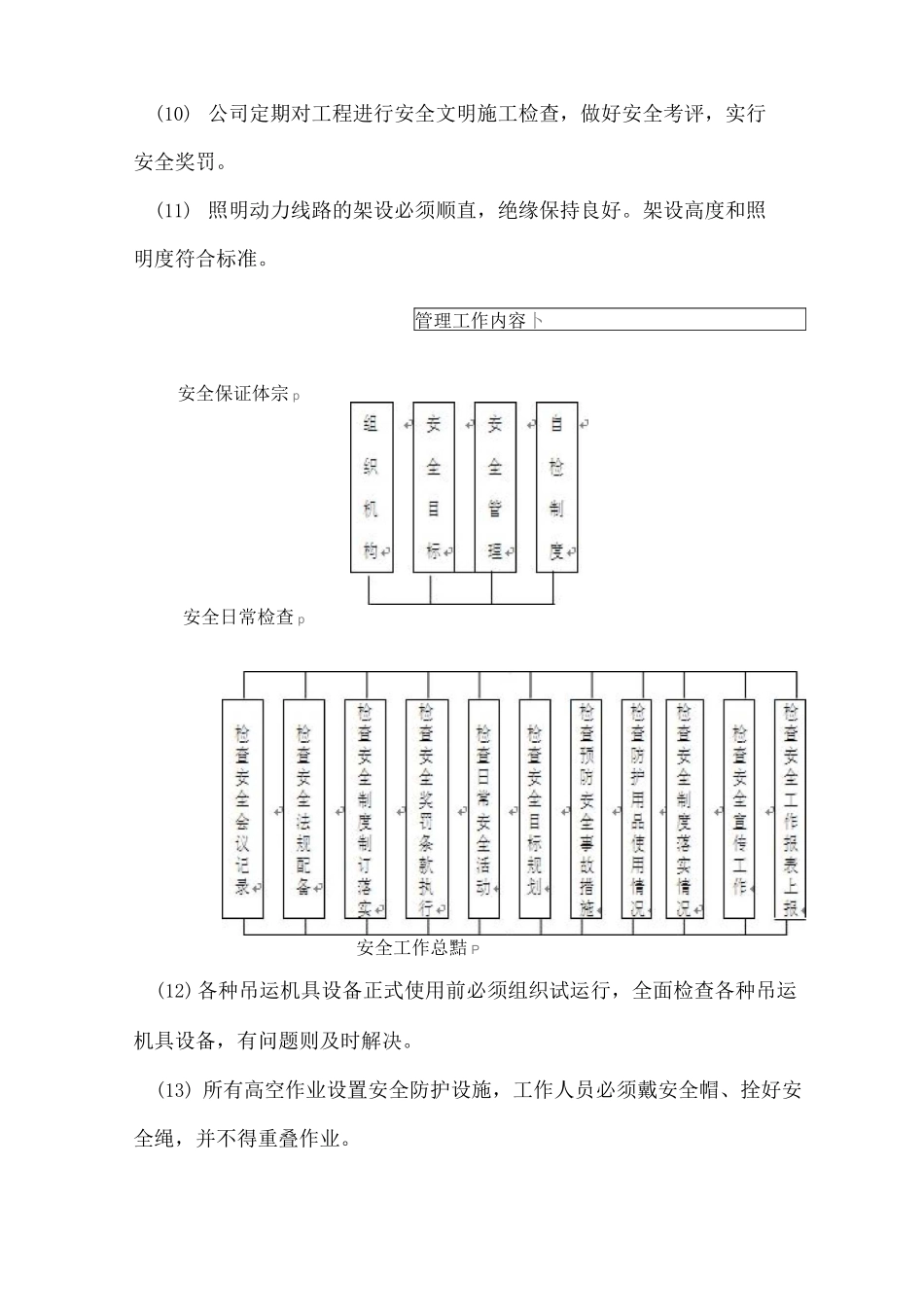 安全文明施工保证措施6_第3页