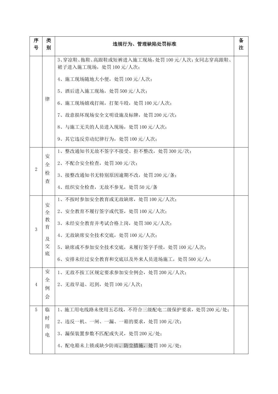安全文明施工奖惩实施细则_第3页
