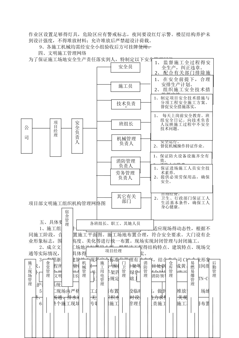 安全文明施工技术措施正文_第2页
