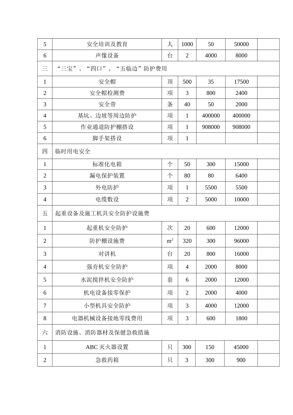 安全文明施工措施费支付计划_第3页