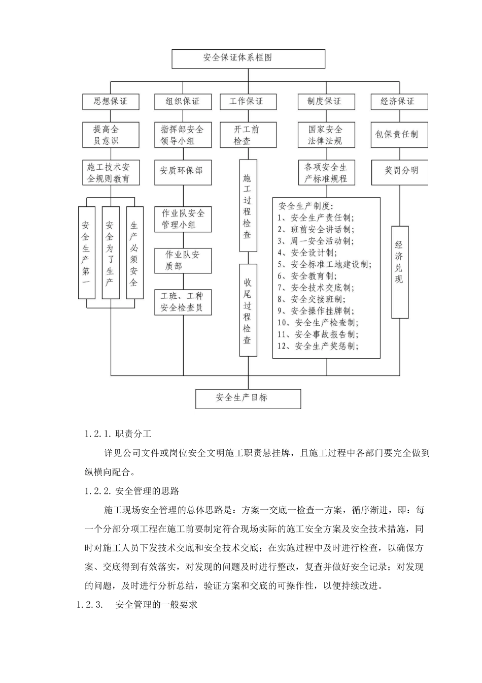 安全文明施工管理及措施_第2页