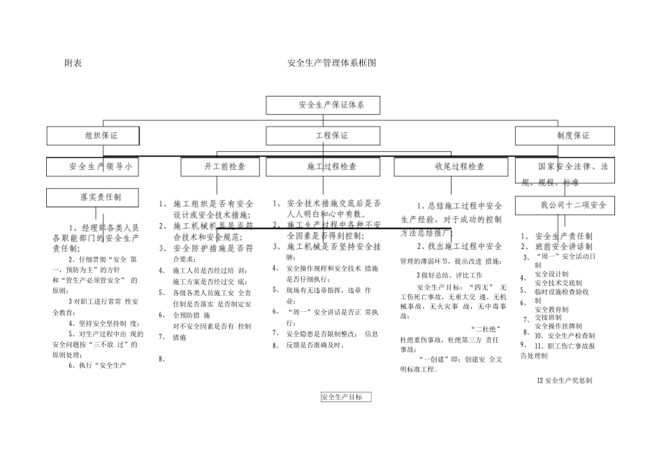 安全施工措施保障方案_第2页