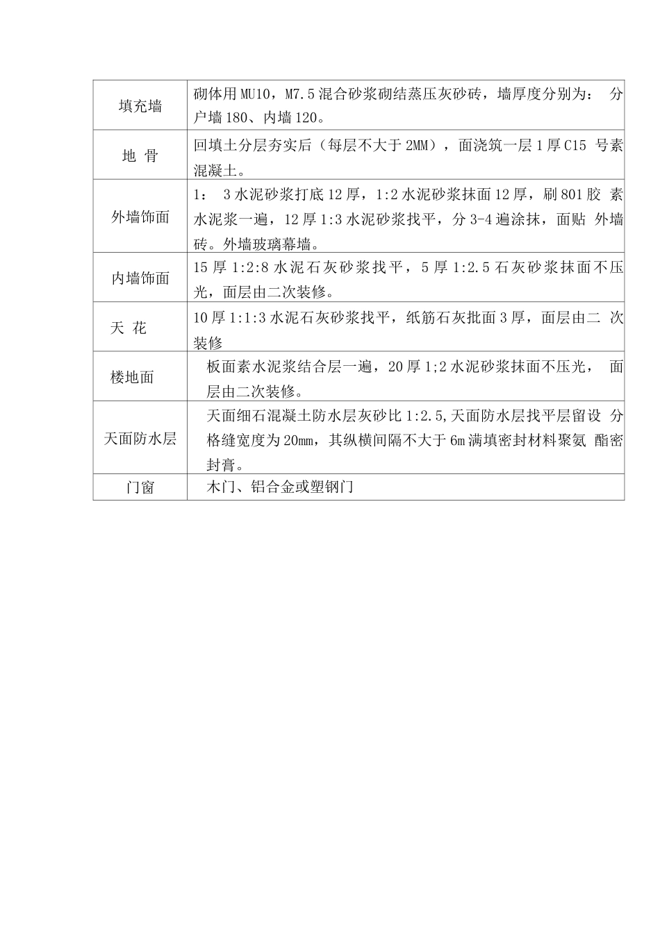 安全施工组织设计改进版_第2页