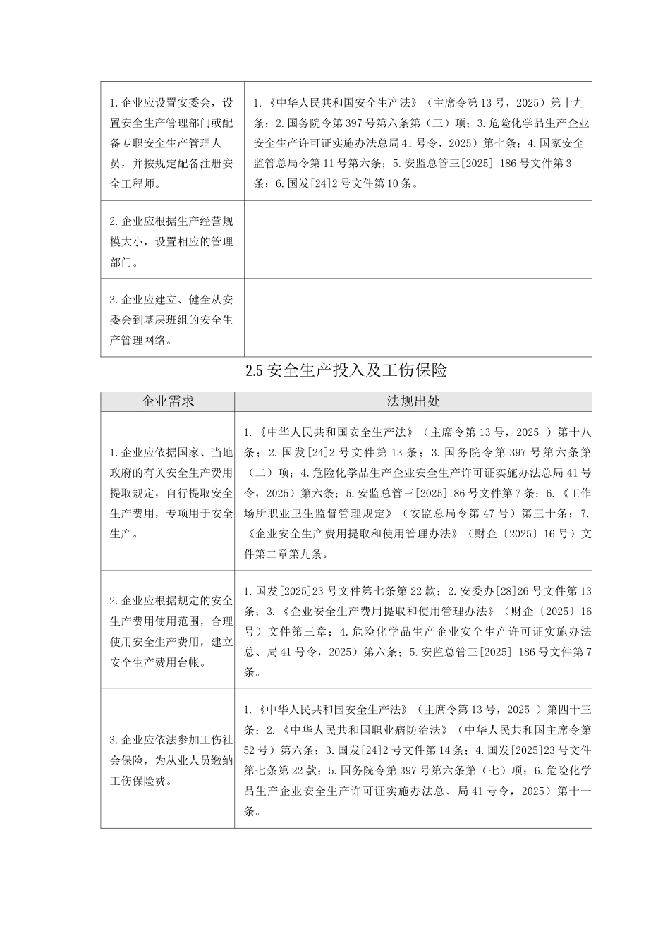 安全标准化对应条款_第3页