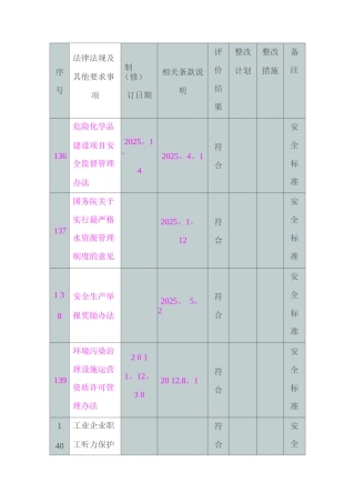 安全标准化法律法规符合性评价表