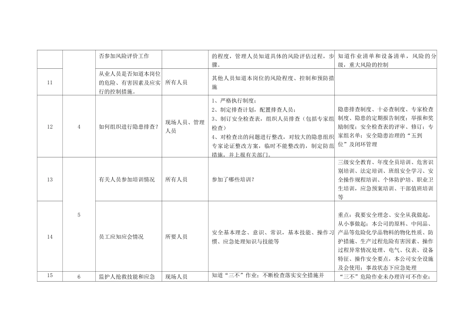 安全标准化评审过程中相关人员应知应会_第2页