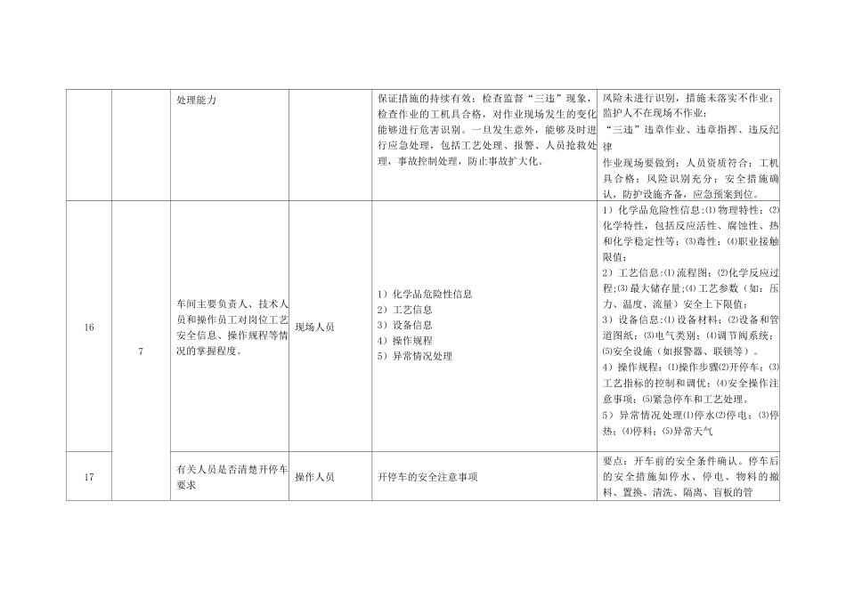 安全标准化评审过程中相关人员应知应会_第3页