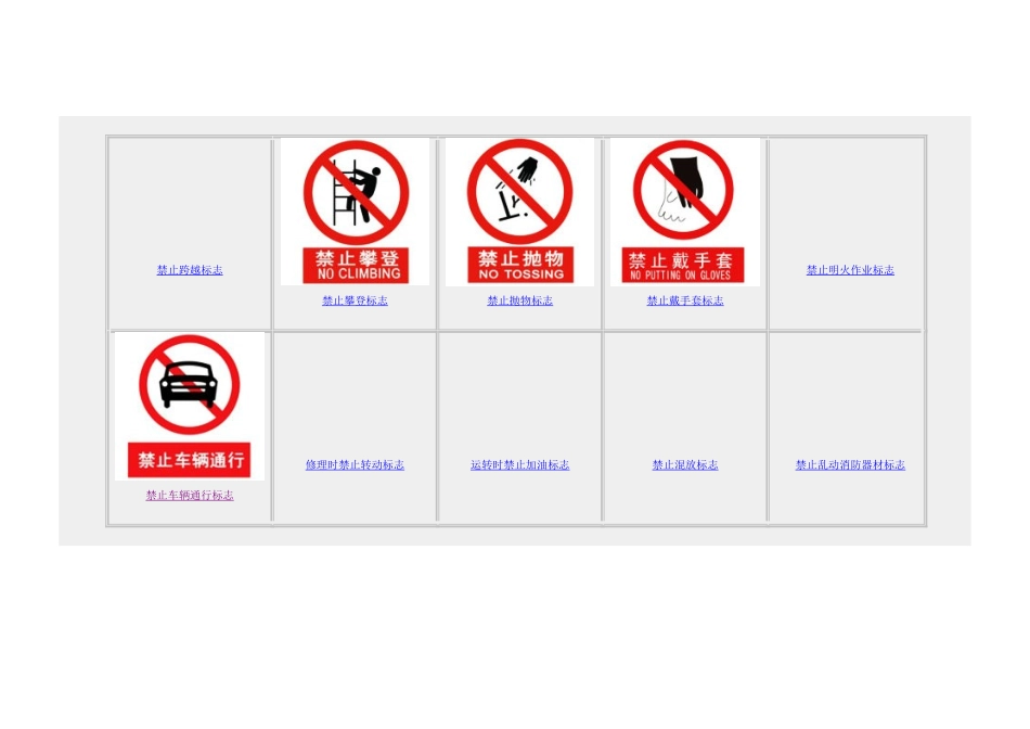 安全标志标牌大全图片文档_第3页
