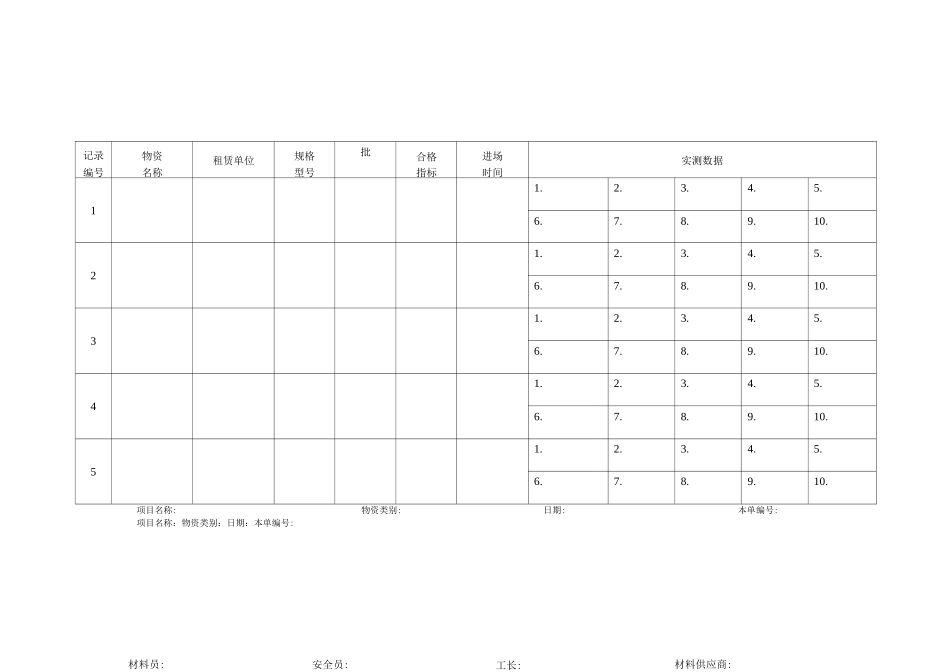 安全物资验收制度_第3页