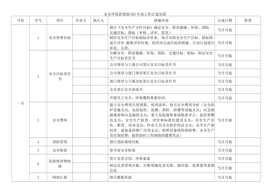 安全环保管理部EHS年度工作计划安排_第1页